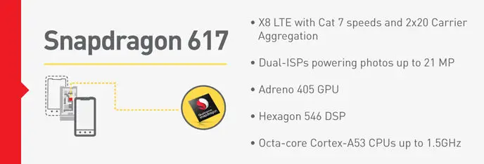 Mit Snapdragon 617