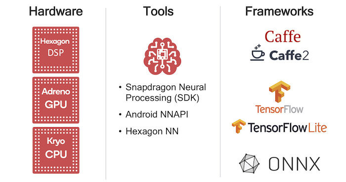 Mit Snapdragon 710