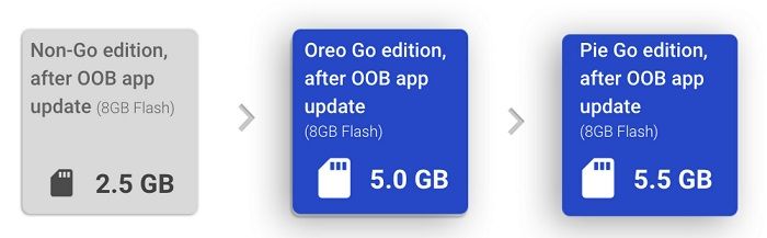 Neue Funktionen der Android 9 Pie Go Edition