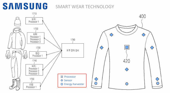 Samsung Jacke kostenlos Handy