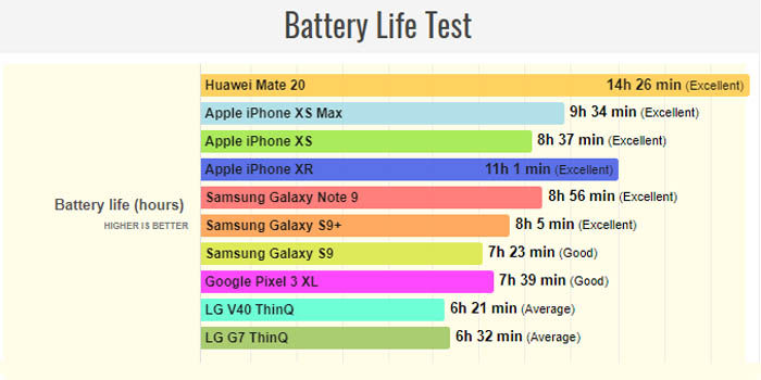 vergleichende Batterie mobil