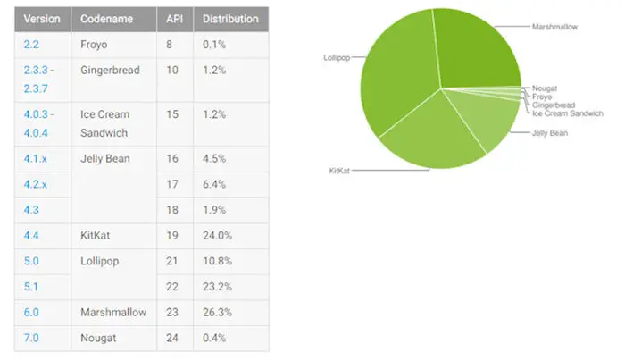 Dezember 2016 Android-Quote