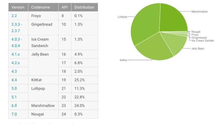 quota-android-november