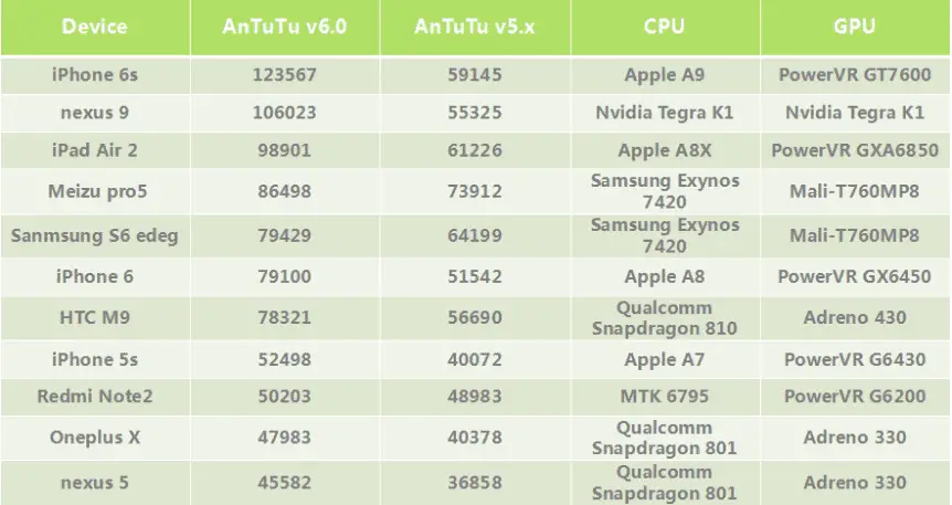 Laden Sie Antutu 6.0 herunter