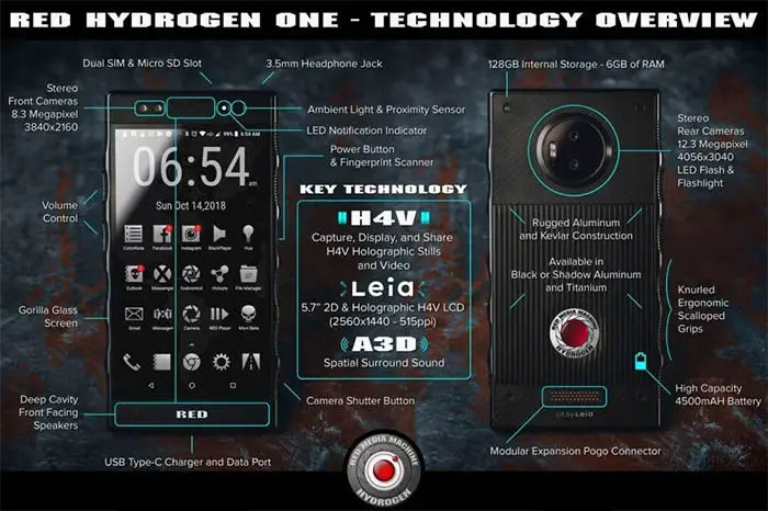 Details zu RED Hydrogen One