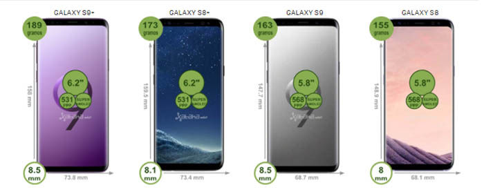 Unterschiede des Galaxy S9 und S8 in Abmessungen