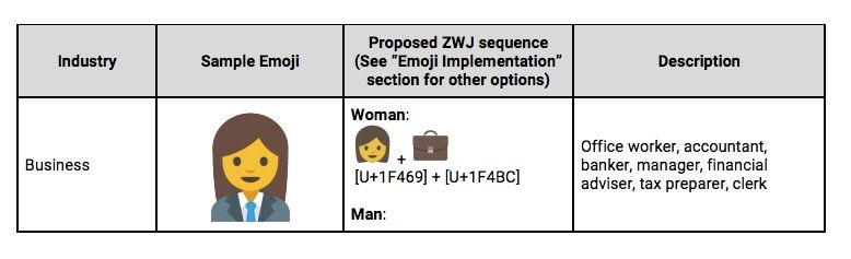 Emoji Frauen Unicode