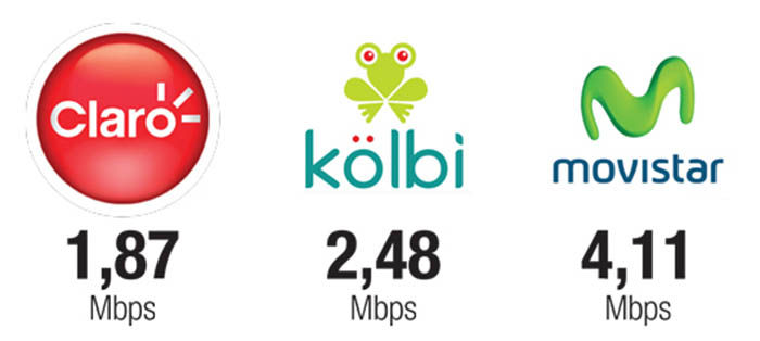 Datenfrequenzen in Costa Rica