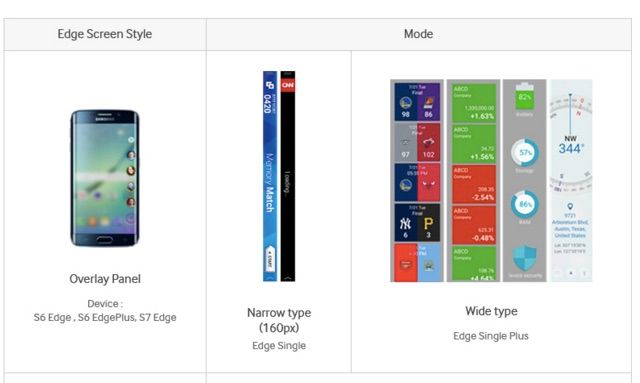 Nebenfunktionen des Galaxy S7