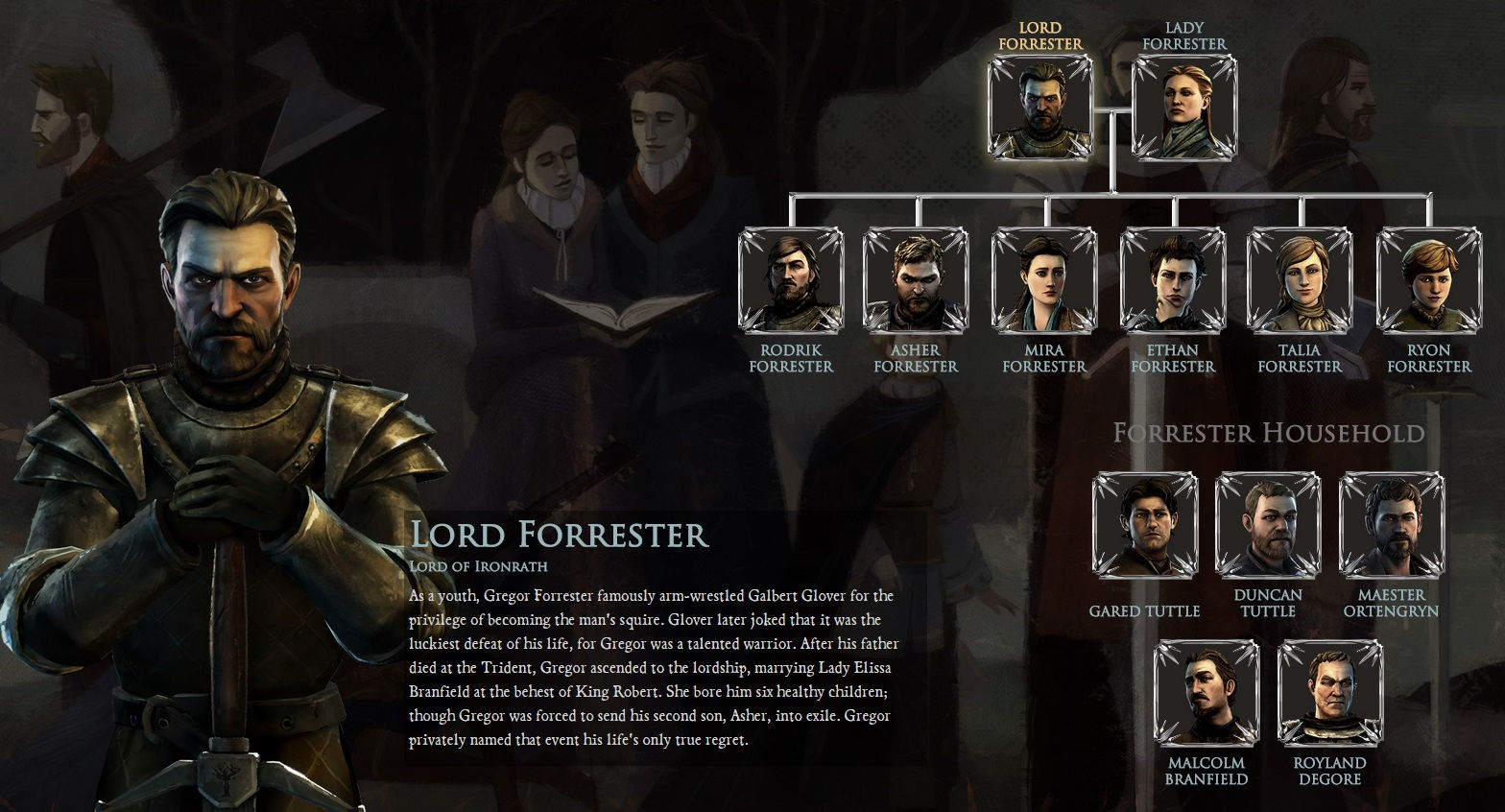 Spiel der Throne Forrester