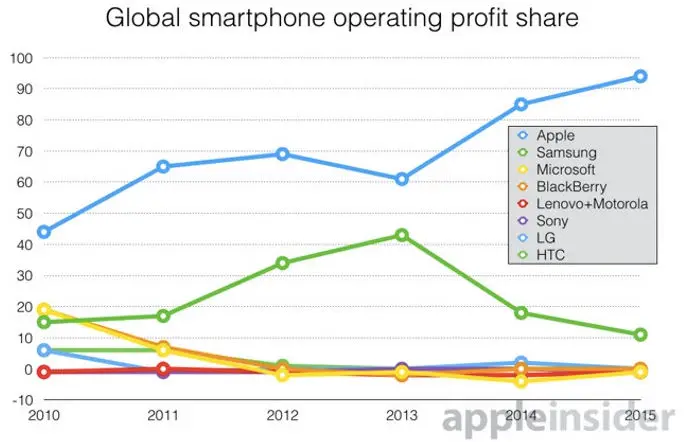 Grafico-Ventas-Apfel-Q3