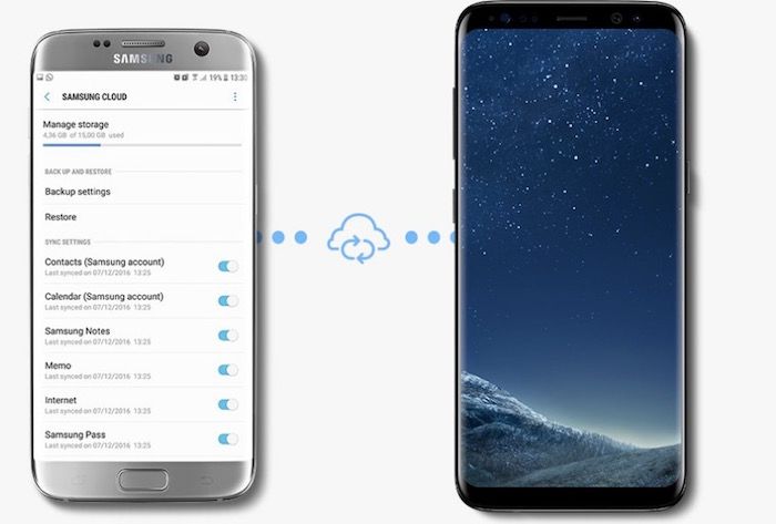 Backup mit Samsung Smart Switch erstellen