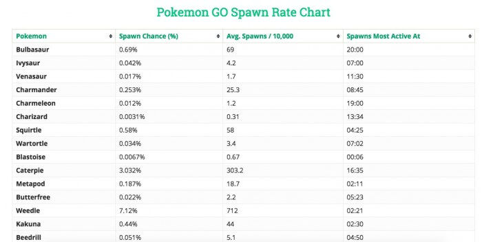 Time-Capture-Pokemon