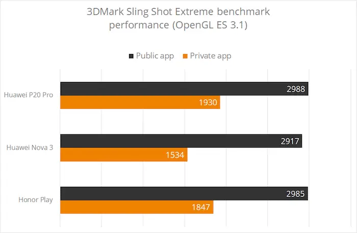 huawei falscher benchmark