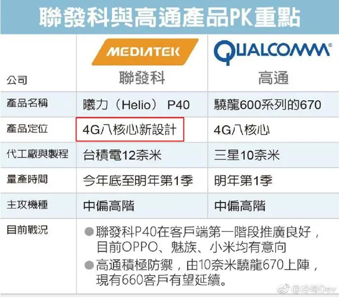 MediaTek Helio P40-Filtration