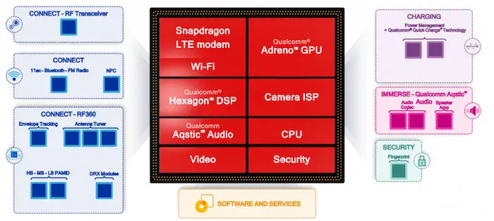 neue Qualcomm-Prozessoren