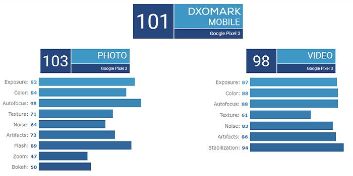 dxomark mobile score