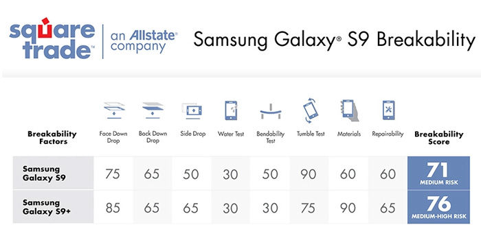 Samsung Galaxy S9 wenig hart