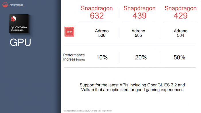 Snapdragon-632-439-429-Graph