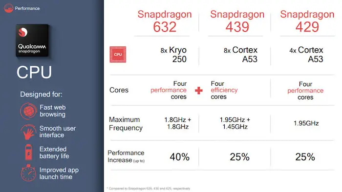 snapdragon-632-439-429-performance