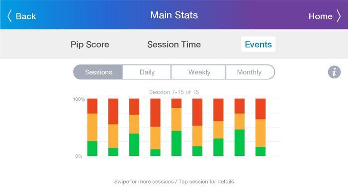 Stress-Tracker