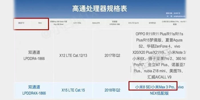 xiaomi mi max 3 pro qualcomm snapdragon 710