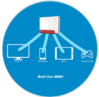 multi-user-mimo-router-fritzbox.png