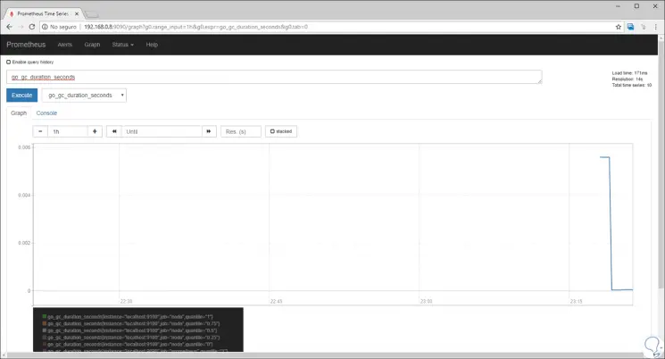 9-modo-gráfico-prometheus.png
