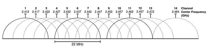 channels-networks-wifi.png