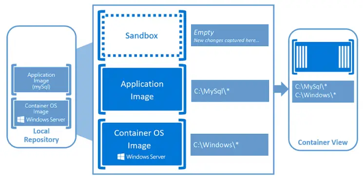 1-wie-es-funktioniert-ein-container.png