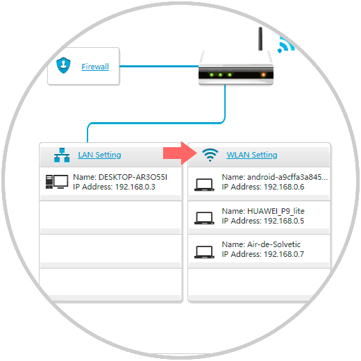 3-WLAN-Einstellungen "- ROUTER-ETB-ZTE.png