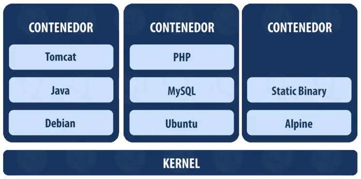1-contenedores-ubuntu-linux.png
