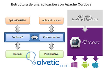 structure_apache_cordoba.jpg
