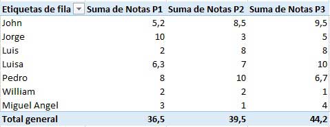 tabla-dinamica-excel-63.jpg