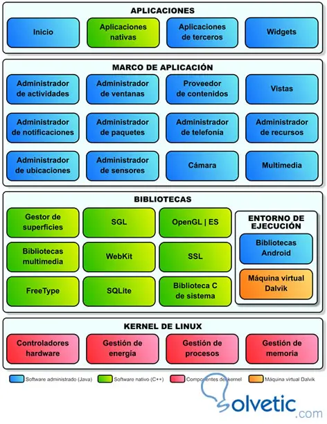 android-programacion.jpg