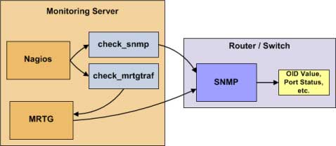 Nagios-monitoring-routers.jpg