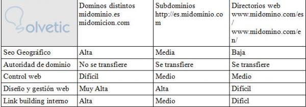 SEO_idiomas.jpg