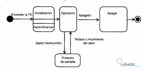 uml_sucesosacciones2.jpg