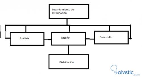 uml_proceso_desarrollo_parte2.jpg