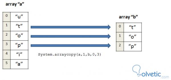 java_copiando_arrays.jpg