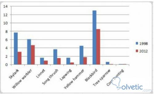 excel_graficosbarras7.jpg