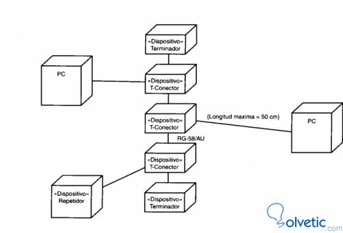 uml_diag_distribucion_part2.2.jpg