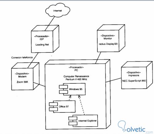 uml_diag_distribucion_part2.jpg