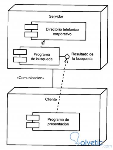 uml_diag_distribucion_part1.3.jpg