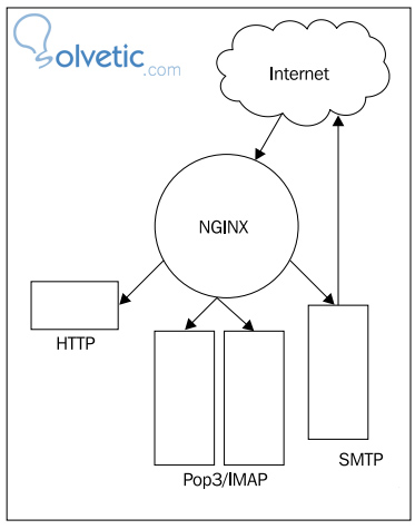 nginx_modmail.jpg