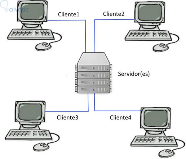 client-server.jpg
