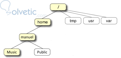 unix-tree.jpg