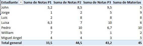 tabla-dinamica-excel-75.jpg