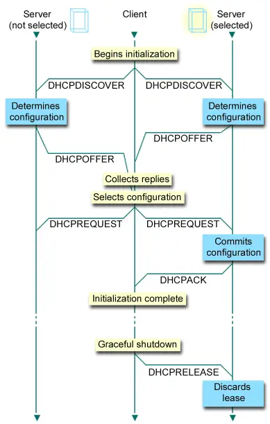 Was-ist-und-wie-es-funktioniert-DHCP.png