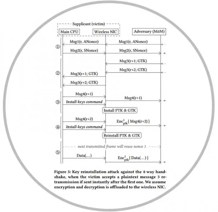 Angriff-Krack-Verwundbarkeit-WiFi-WPA2-und-Sicherheitsupdates-0.jpg